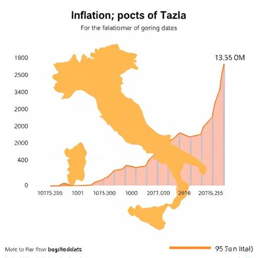 Grafico che mostra l'andamento dell'inflazione in Italia